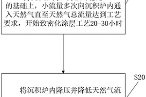 C/C复合材料抗氧化涂层工艺及涂层