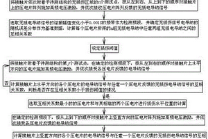 基于耦合机电阻抗的复合材料机翼损伤定位方法