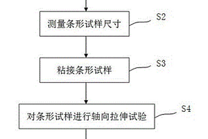 聚合物复合材料条形试样拉伸性能的测试方法