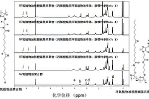 环氧植物油核酸碱基共聚物及其制备方法、复合材料的应用