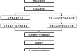 复合材料无轴承旋翼增稳装置