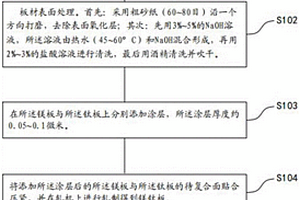 强化型镁钛复合材料制备工艺及设备