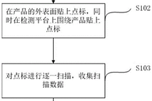 碳纤维复合材料产品尺寸检测方法及系统