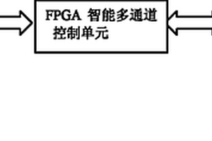 基于FPGA控制的复合材料的超声波检测仪驱动系统