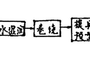 热可塑型复合材料球拍框的制法