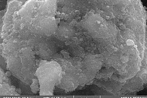 表面包覆磷酸铁锂的镍钴锰酸锂复合材料的制备方法