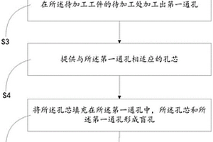 陶瓷基复合材料盲孔结构成型方法