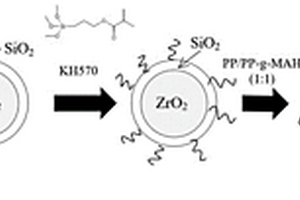 核壳纳米氧化硅@氧化锆粒子-聚丙烯马来酸酐接枝聚丙烯复合材料及制备方法