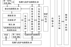 飞机蜂窝结构复合材料敲击检测与损伤识别装置