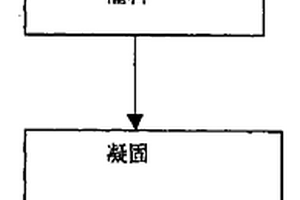 高强度复合材料大棚骨架及成型工艺方法