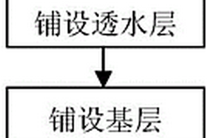 铺设透水路面的复合材料