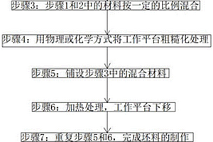 基于3D打印技术制备颗粒增强金属基复合材料的方法