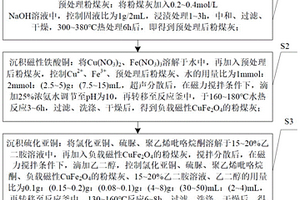 改性粉煤灰复合材料的制备工艺及其用途