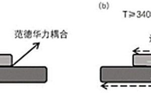 磁性可控的二维磁性复合材料及其制备方法