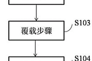 超薄金属锂材、金属锂复合材料及其制备方法