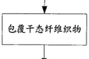 复合材料多闭室厚壁盒形梁及整体成型方法