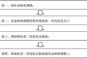 锐钛型二氧化钛与金纳米薄膜的复合材料及其制备方法