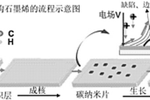 制备三维石墨烯玻璃复合材料的方法