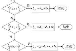 陶瓷基复合材料氧化环境碳界面消耗体积确定方法