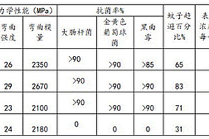 抗菌防蚊负离子秸塑复合材料及其制备方法