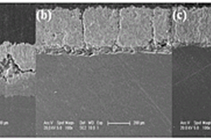 钛合金复合材料表面高温抗氧化稀土硅酸盐热障涂层的制备方法