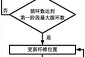 单向长纤维增强复合材料中纤维随机分布生成方法