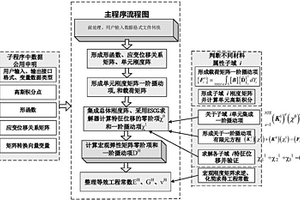 随机分布复合材料弹性本构矩阵预测的统计的一阶摄动展开渐进均匀化方法