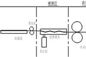 高阻燃性连续纤维增强聚丙烯复合材料及制备方法