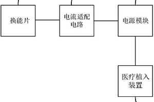 基于1-3型压电复合材料的充电式医疗植入装置及系统