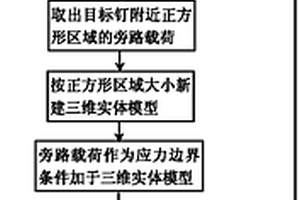 分析复合材料机械连接钉载和应力分布及应力水平的方法