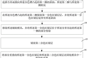 复合材料层压板的制作方法以及汽车外覆盖件和汽车