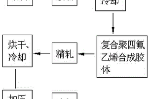 钢基铜塑复合材料的生产工艺