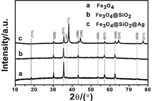 超顺磁性Fe<Sub>3</Sub>O<Sub>4</Sub>@SiO<Sub>2</Sub>@Ag纳米复合材料的制备方法