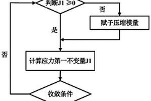 基于复合材料拉压不等弹性模量的数值分析方法