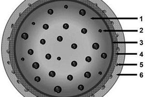 用于锂离子电池的掺杂型多层核壳硅基复合材料及其制备方法