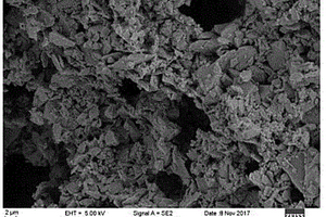 硅-锡-碳复合材料的制备方法