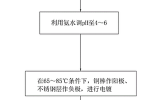 应用复合材料的金属纽扣及其生产工艺