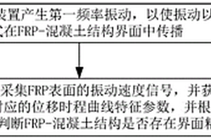 纤维增强复合材料FRP-混凝土结构界面的检测方法和系统