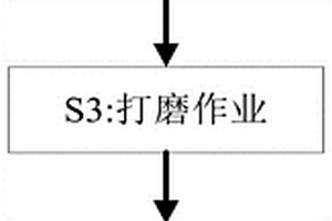 复合材料水表箱成型处理工艺