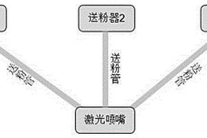 TiC-Co复合材料构件的激光成形方法