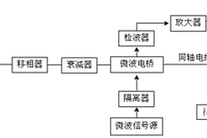 碳纤维缠绕复合材料气瓶缺陷的微波检测方法