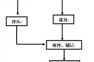 复合材料汽车控制臂及其制作方法