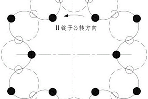 适用于复合材料的编织成型工艺及编织机械