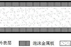 新型防辐射复合材料