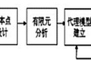 复合材料机床床身内部结构优化设计方法