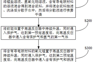 石墨烯基复合材料及其制备方法和应用