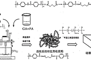 芳纶1414浆粕改性方法及其增强甲基乙烯基硅橡胶复合材料及制备方法