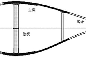 复合材料风力机叶片横截面特性的计算方法