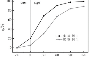 石墨烯负载石墨烯量子点的复合材料及其制备方法