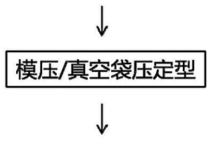 连续纤维增强热塑性复合材料自动铺丝成型方法